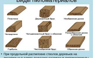 Госты пиломатериалов хвойных пород