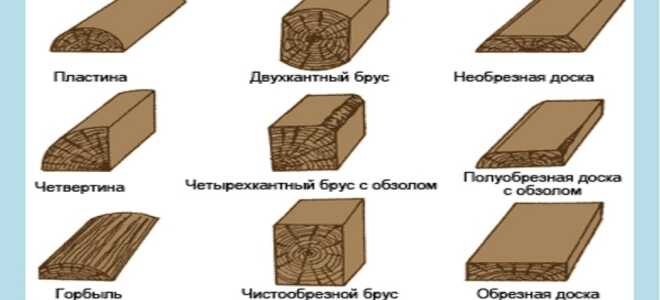 Госты пиломатериалов хвойных пород
