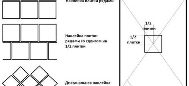 Каким клеем и как приклеить плитку на фанеру: советы по работе с кафелем и керамикой