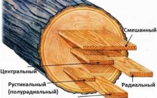 Преимущества и недостатки разных способов распиловки пиломатериалов