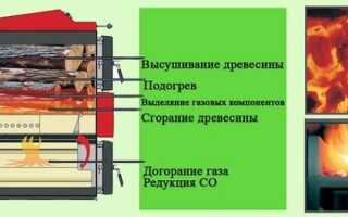 Дровяной котёл для отопления частного дома