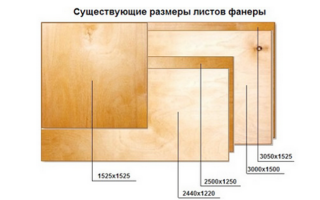 Фанера влагостойкая: размеры и свойства