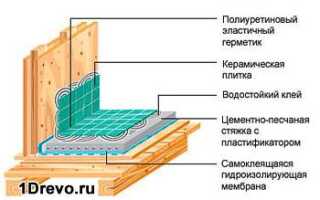 Деревянные полы в ванной комнате своими руками