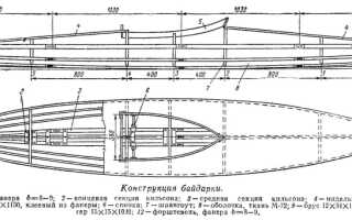 Каяк из фанеры: виды, назначение и самостоятельное изготовление