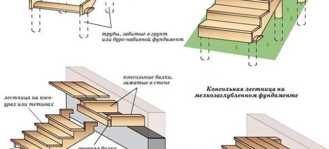 Возведение крыльца в деревянном доме