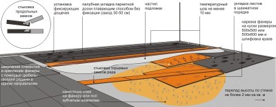Схема укладки паркета