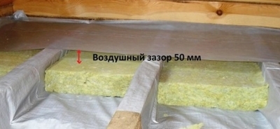 Расположение изоляционных материалов в конструкции пола