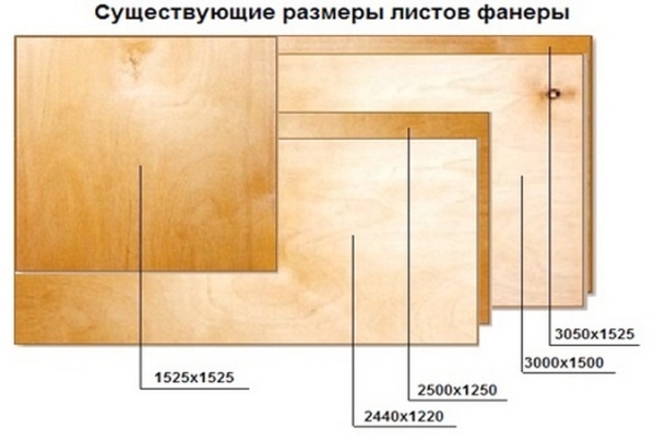 Размерный ряд, используемый на производстве