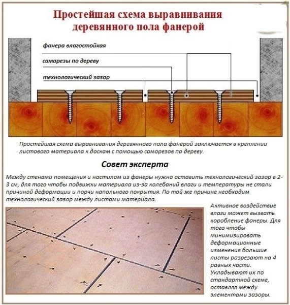 Образование ровной деревянной поверхности с помощью фанеры