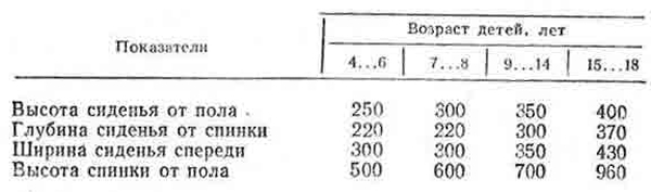 Стул из фанерных листов