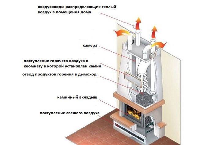 Печь с водяным контуром