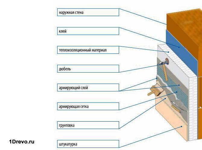 Схема отделки стен