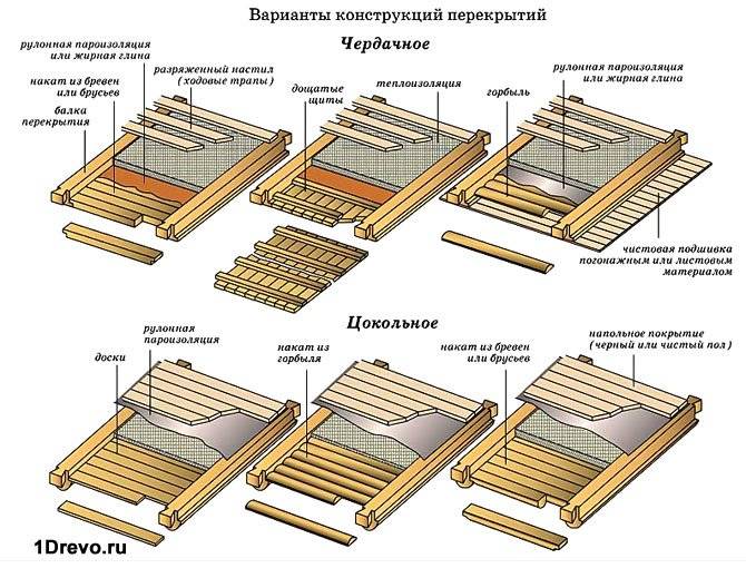 Схема потолка