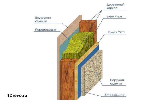Состав панели
