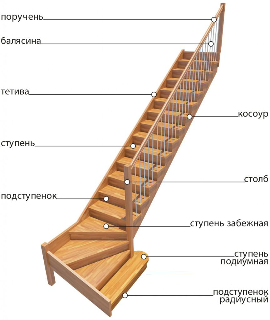 Забежные ступени в лестницах
