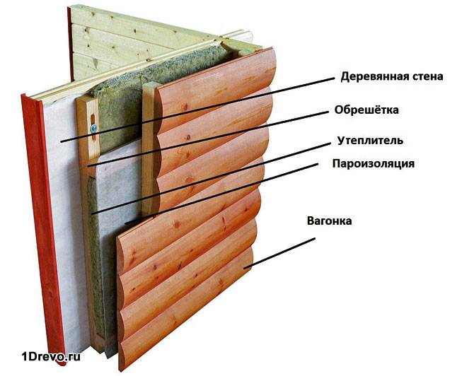 Схема обшивки Схема обшивки