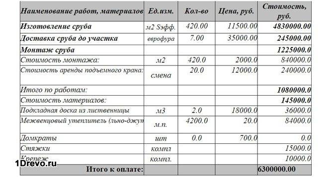 Примерная смета