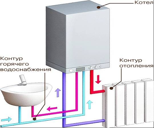 Двухконтурные котлы
