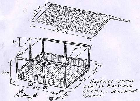 Монтаж крыши