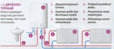 Принцип работы