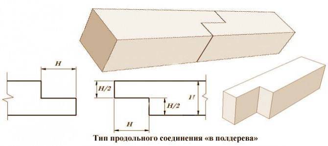 Соединение бруса в полдерева