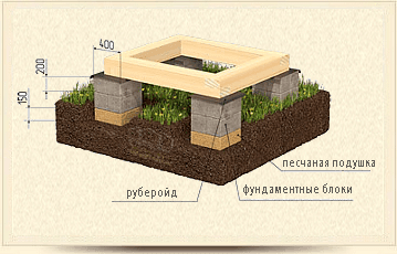Столбчатый мелкозаглублённый фундамент