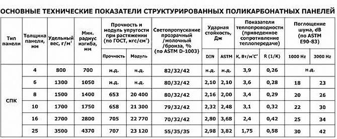 Технические характеристики 