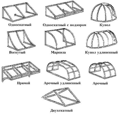 Типы конструкций навеса из поликарбоната