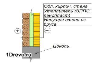 Упрощенная схема