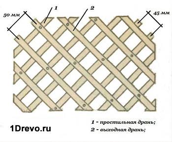 Схема набивной драни Схема набивной драни