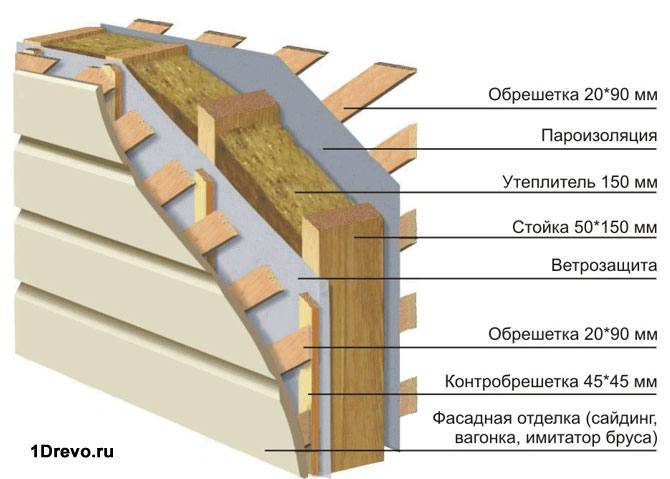 Схема обшивки