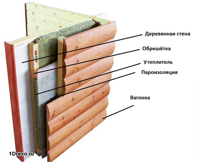 Схема обшивки