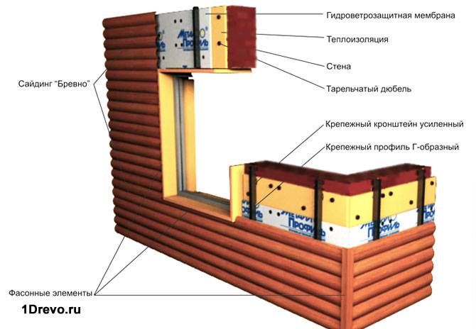 Схема отделки