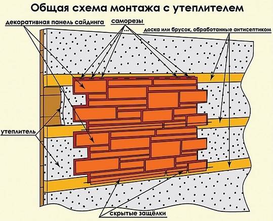 Монтаж сайдинга